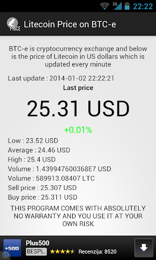 Litecoin Price on BTC-e