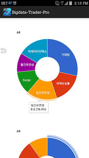 【免費財經App】세력주, 테마주 분석,Bigdata Trader Pro-APP點子