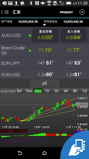 Android 专用 OANDA fxTrade