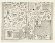 Stamboom van het Habsburgse huis, blad dertien