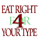 The Blood Type Diet® icon
