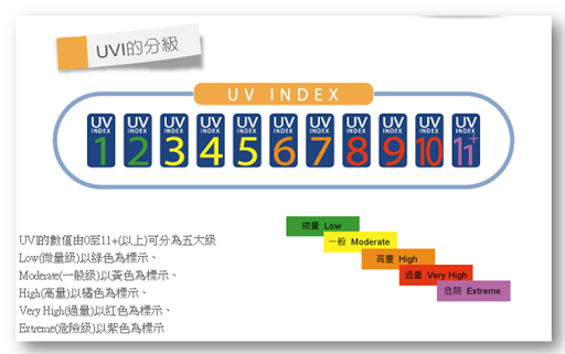 【免費健康App】EZSunny • Smart UV Protector-APP點子