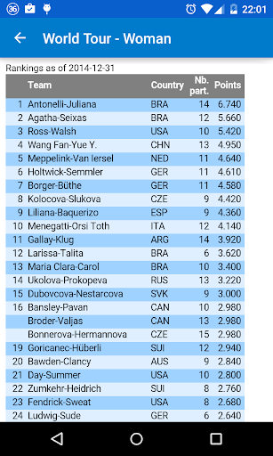 免費下載運動APP|FIVB Beach Tour app開箱文|APP開箱王