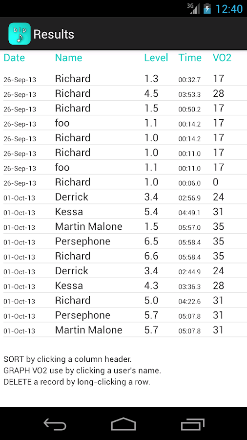 Yoyo Test Level 2 Male