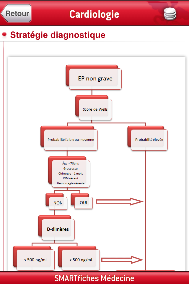 SMARTfiches Cardiologie Free Screen 3