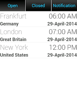 Forex Market Hours