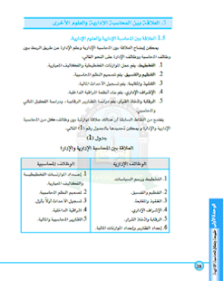 How to mod المحاسبة الإدارية 1.0 unlimited apk for laptop