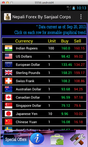 Nepali Currency Exchange Rates