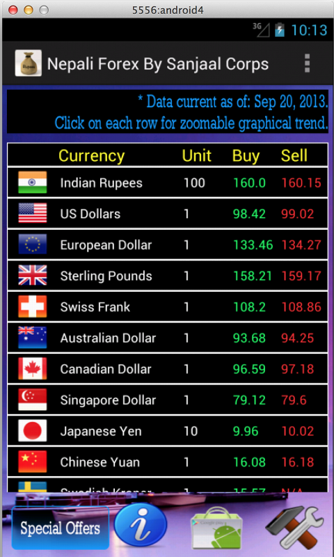 Forex exchange rate nepal