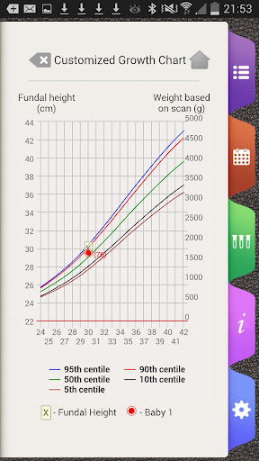 【免費醫療App】My Pregnancy CaPl-APP點子