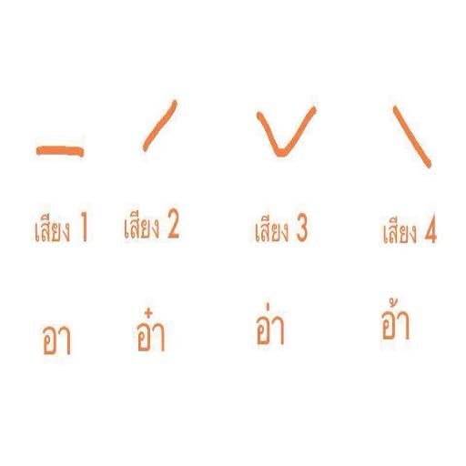 ภาษาจีนง่าย ๆ ใครก็รู้