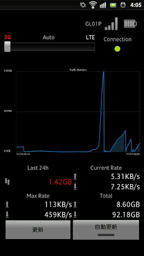 Emobile Traffic Checker