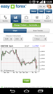 Forex Trading With Blackberry - 