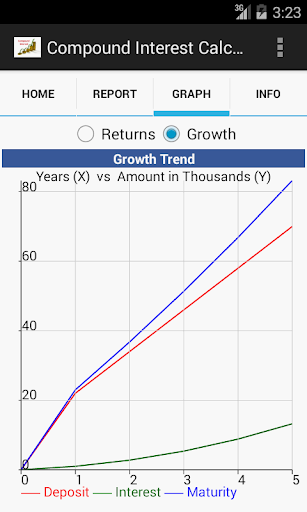 【免費財經App】Compound Interest Calc Pro-APP點子