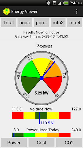 EnergyViewer for TED5000®