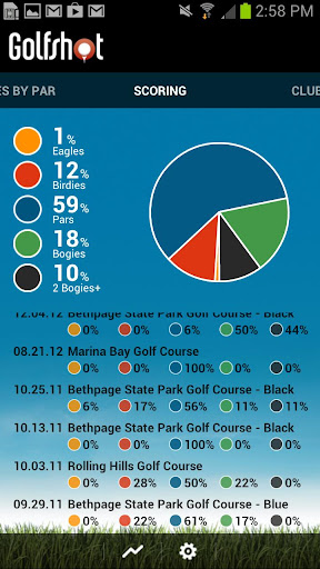 【免費運動App】Golfshot: Golf GPS-APP點子