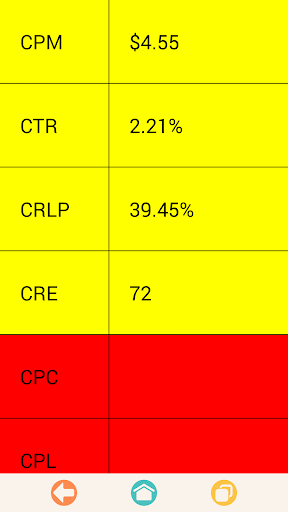 PPC AD CALC