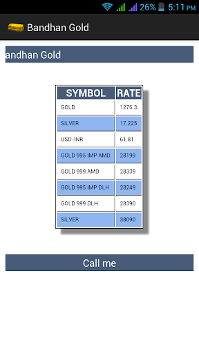 Bandhan gold