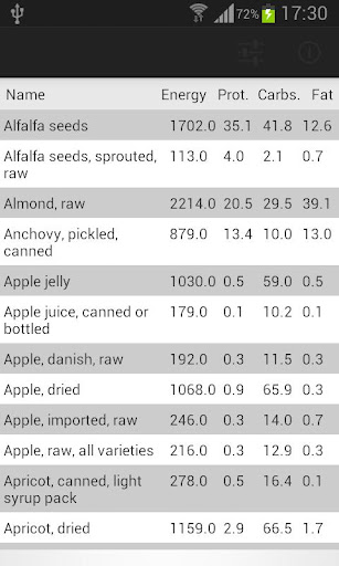 【免費工具App】Foodtable-APP點子