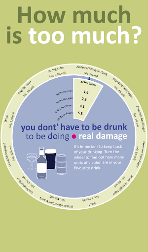 Alcohol Unit Wheel