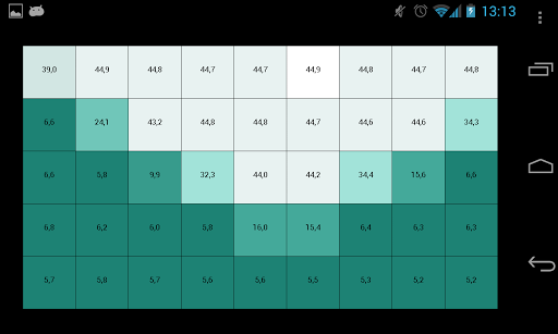 【免費工具App】USHIO Screen Analyzer-APP點子