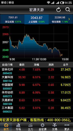 中華精測好威，103年每股純益8.35元 >> 必富未上市財經網‧未上市股票股價‧未上市行情 >> 討論區