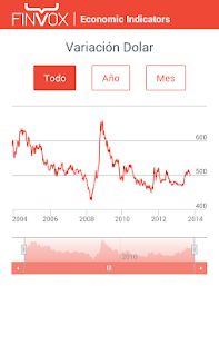 How to install Finvox Indicadores Económicos 1.11 unlimited apk for bluestacks