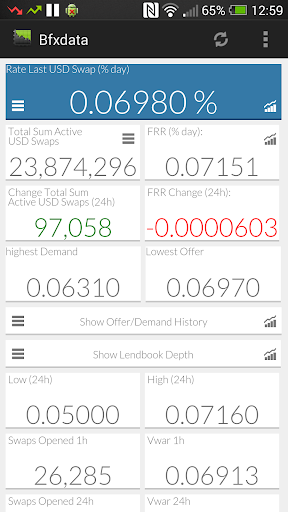 BFXdata: Bitfinex Stats Charts