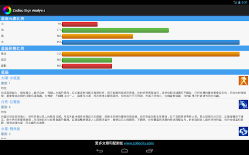 免費下載生活APP|星座分析 app開箱文|APP開箱王
