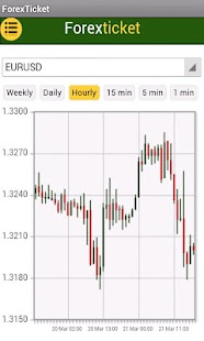 How to download Forex Ticket 1.0 mod apk for pc