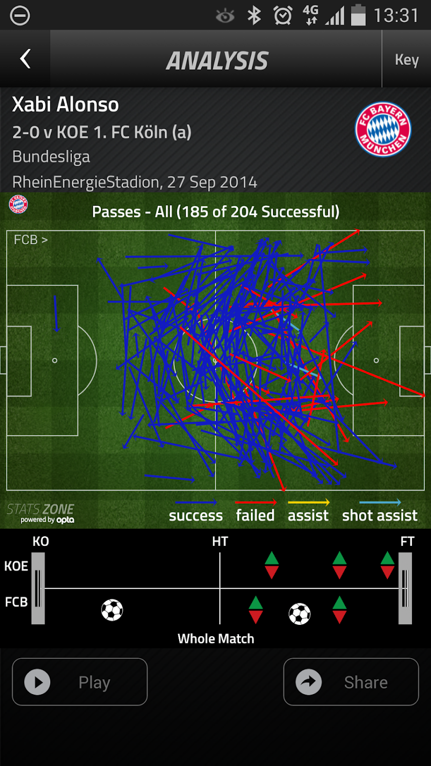 Stats Zone: Football (Soccer) Screen 3