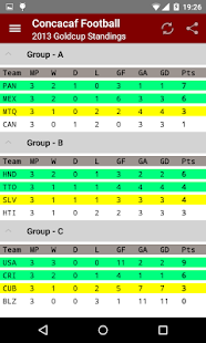 CONCACAF Football Screenshots 1