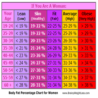 Calculator Body Fat