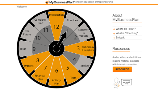 MyBusinessPlan