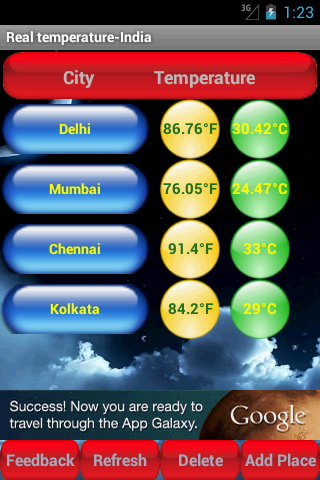 Temperature of India