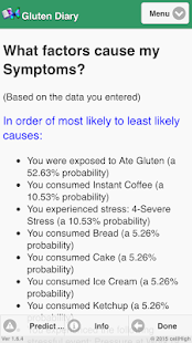 Lastest Gluten Diary APK for PC