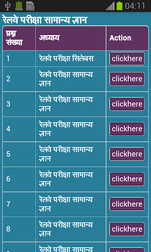 Railway Exam GK Hindi