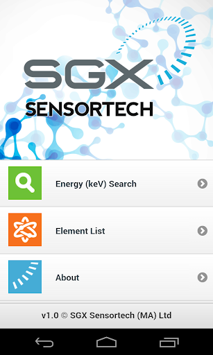 SGX X-ray Transition Energies