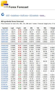 Forex Forecast - forex trading