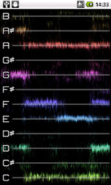 PitchLab Guitar Tuner (LITE) poster 3