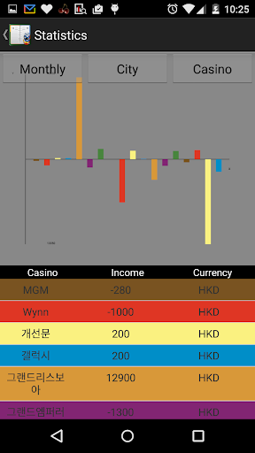 Gamble Diary-gamble management