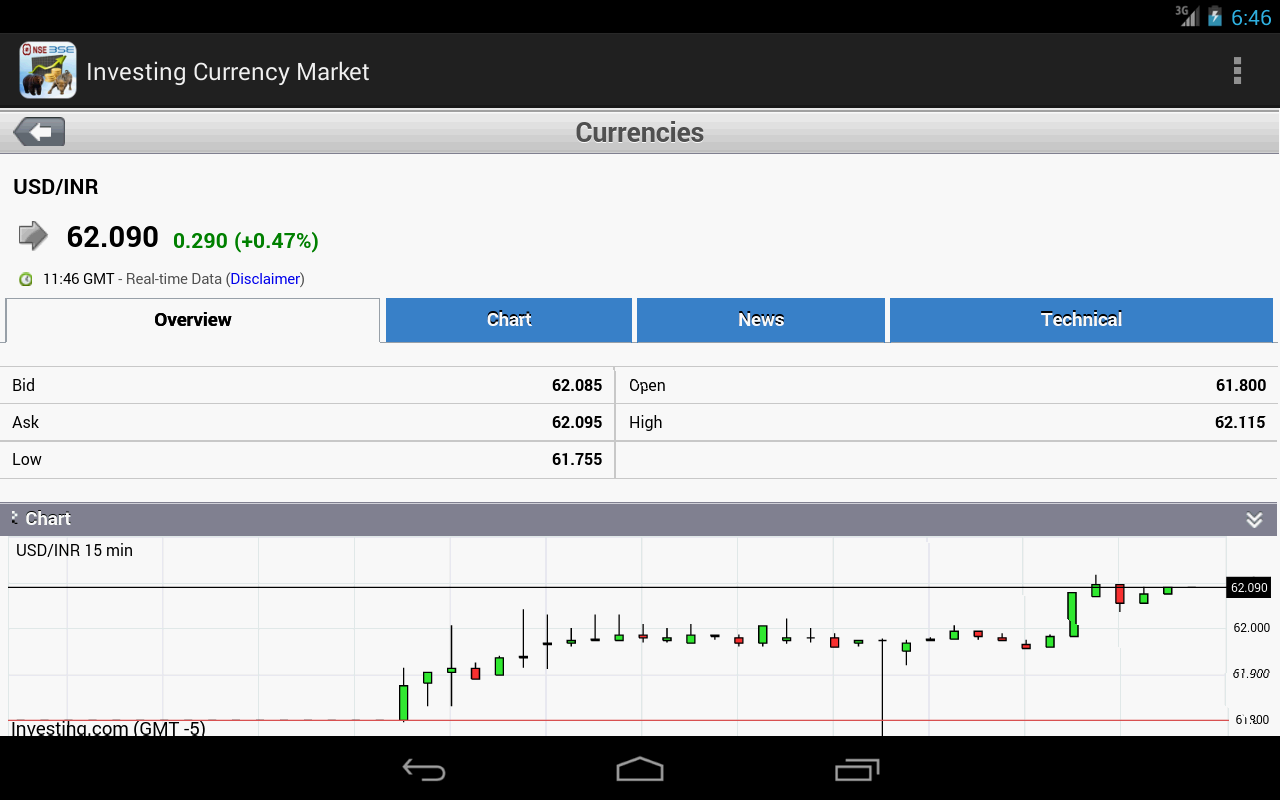 Binary options quotes