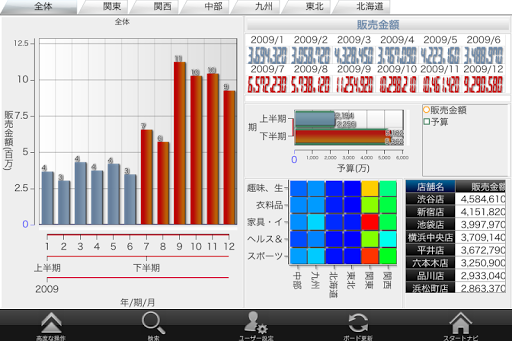 MotionBoard 5.0