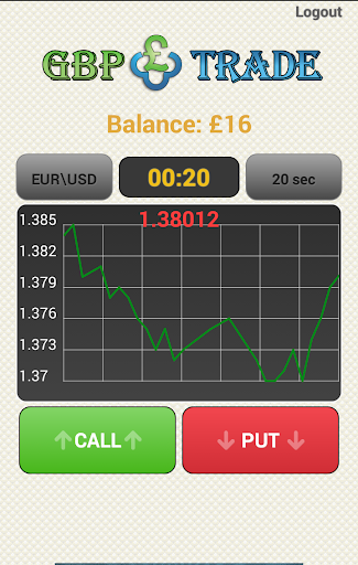 GBP Trade