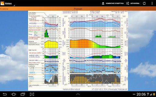 Meteo ICM