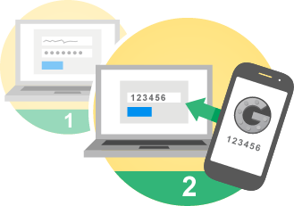 Ti accontenti di una password per proteggere i tuoi dati?