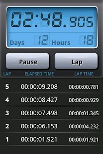Stopwatch Pro