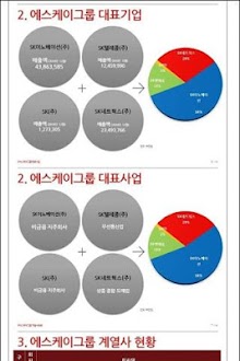 10대그룹 대기업