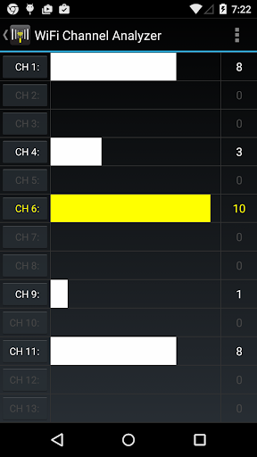 【免費生產應用App】WiFi Channel Analyzer-APP點子