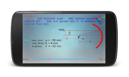 Chapter 2 Part 3 10th std poster 2